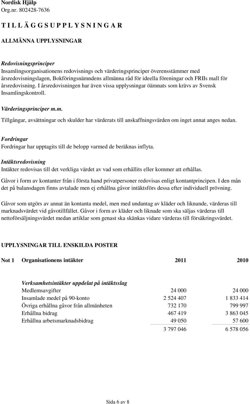 Värderingsprinciper m.m. Tillgångar, avsättningar och skulder har värderats till anskaffningsvärden om inget annat anges nedan.