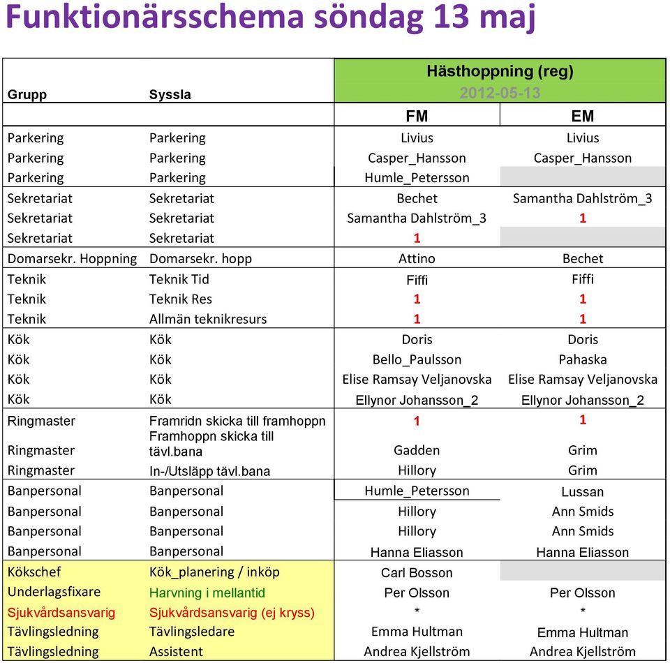 hopp Attino Bechet Teknik Teknik Tid Fiffi Fiffi Teknik Teknik Res 1 1 Teknik Allmän teknikresurs 1 1 Kök Kök Doris Doris Kök Kök Bello_Paulsson Pahaska Kök Kök Elise Ramsay Veljanovska Elise Ramsay