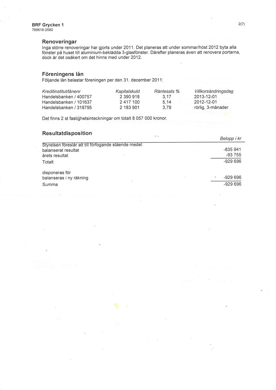 Kreditinstitu%lånenr Handelsbanken I 400757 Handelsbanken i 101637 Handelsbanken / 31 8795 Kapitalskuld 2 390 918 2 417 100 2 183 901 Räntesats % 3,17 5,14 3,79 Villkorsändringsdag 2013-12-01