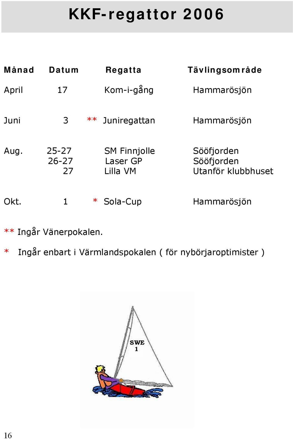 25-27 SM Finnjolle Sööfjorden 26-27 Laser GP Sööfjorden 27 Lilla VM Utanför