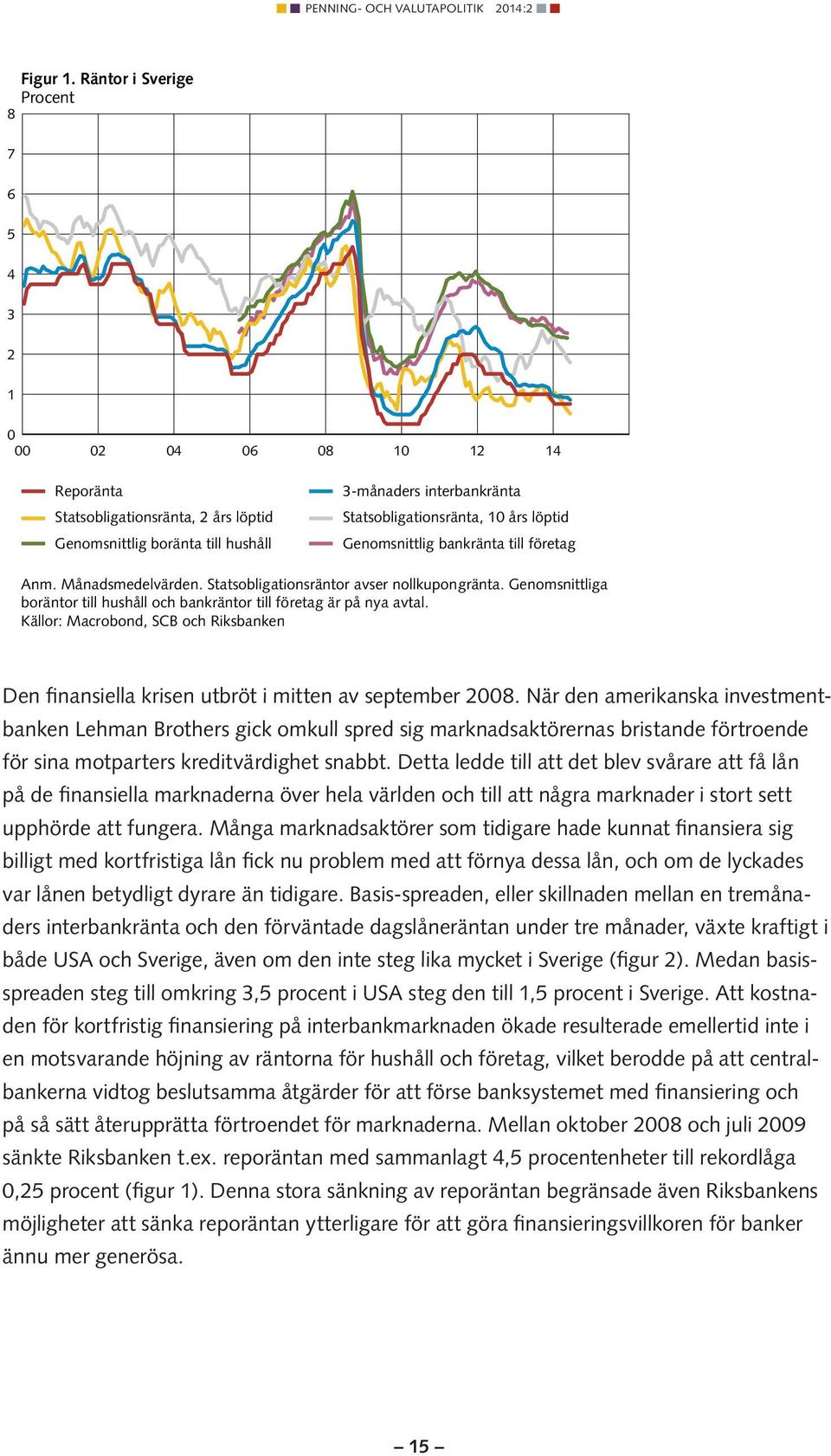 års löptid Genomsnittlig bankränta till företag Anm. Månadsmedelvärden. Statsobligationsräntor avser nollkupongränta. Genomsnittliga boräntor till hushåll och bankräntor till företag är på nya avtal.