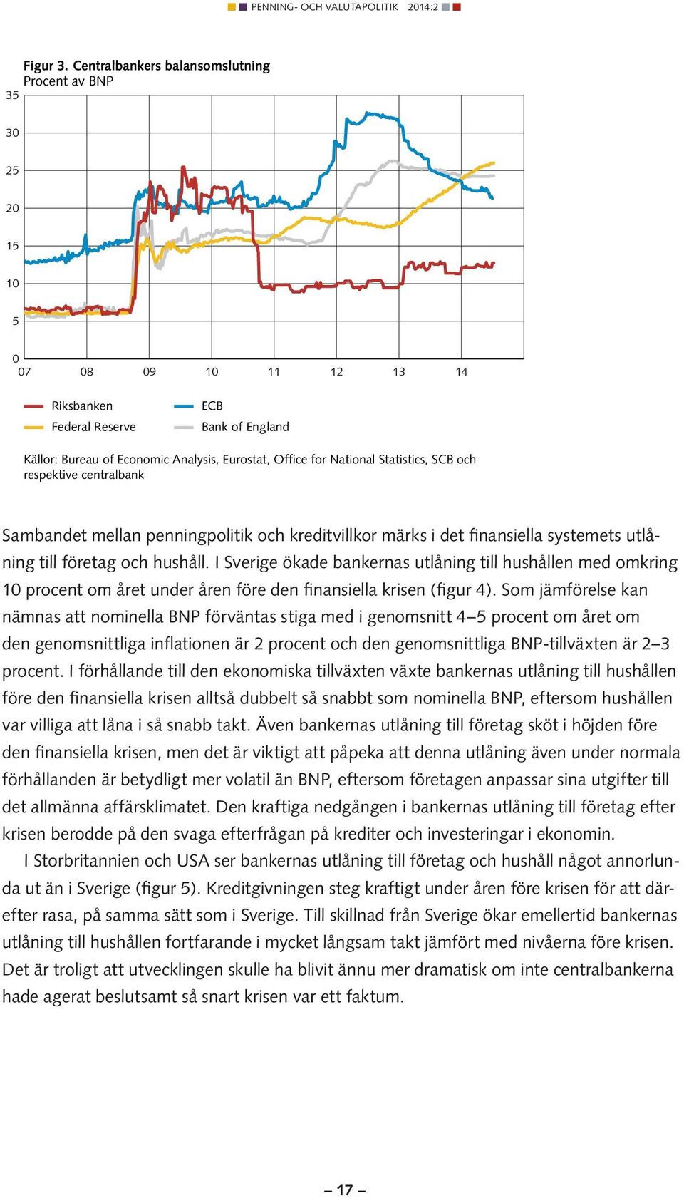 National Statistics, SCB och respektive centralbank Sambandet mellan penningpolitik och kreditvillkor märks i det finansiella systemets utlåning till företag och hushåll.