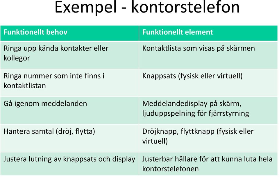 skärmen Knappsats (fysisk eller virtuell) Meddelandedisplay på skärm, ljuduppspelning för fjärrstyrning Dröjknapp,