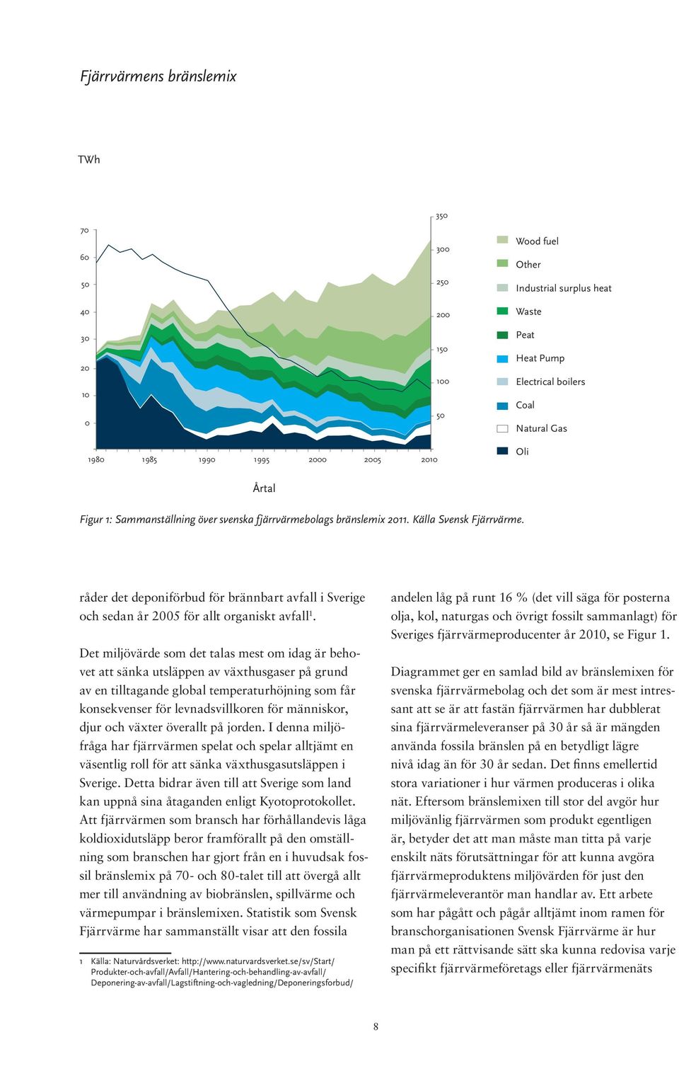 råder det deponiförbud för brännbart avfall i Sverige och sedan år 2005 för allt organiskt avfall 1.