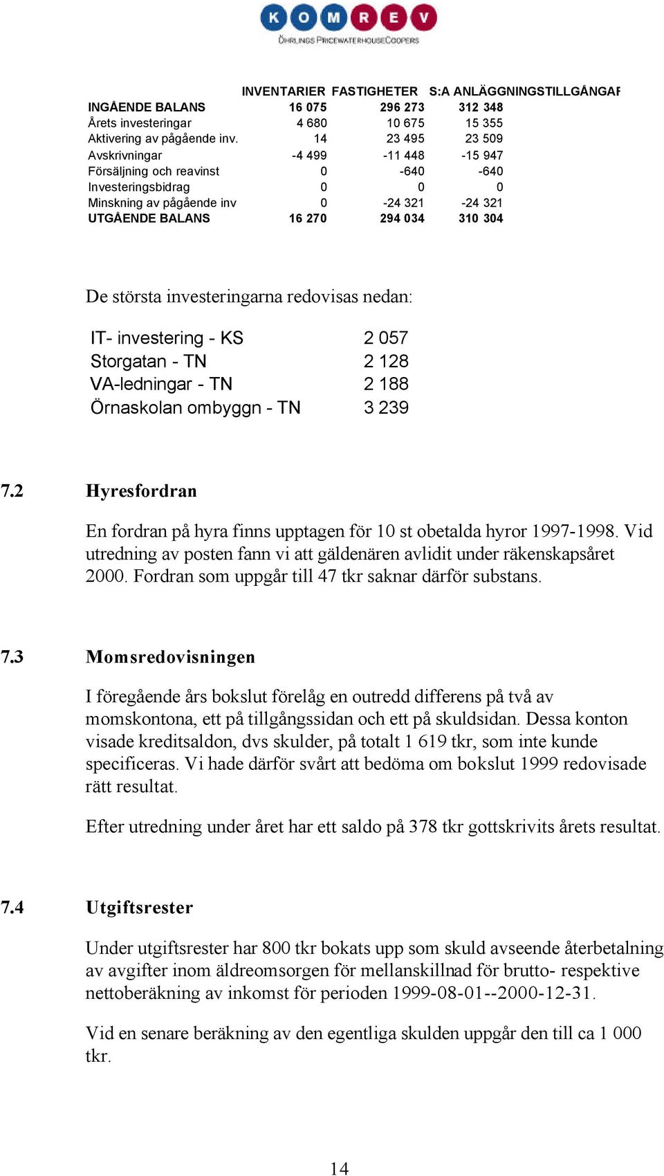 största investeringarna redovisas nedan: IT- investering - KS 2 057 Storgatan - TN 2 128 VA-ledningar - TN 2 188 Örnaskolan ombyggn - TN 3 239 7.