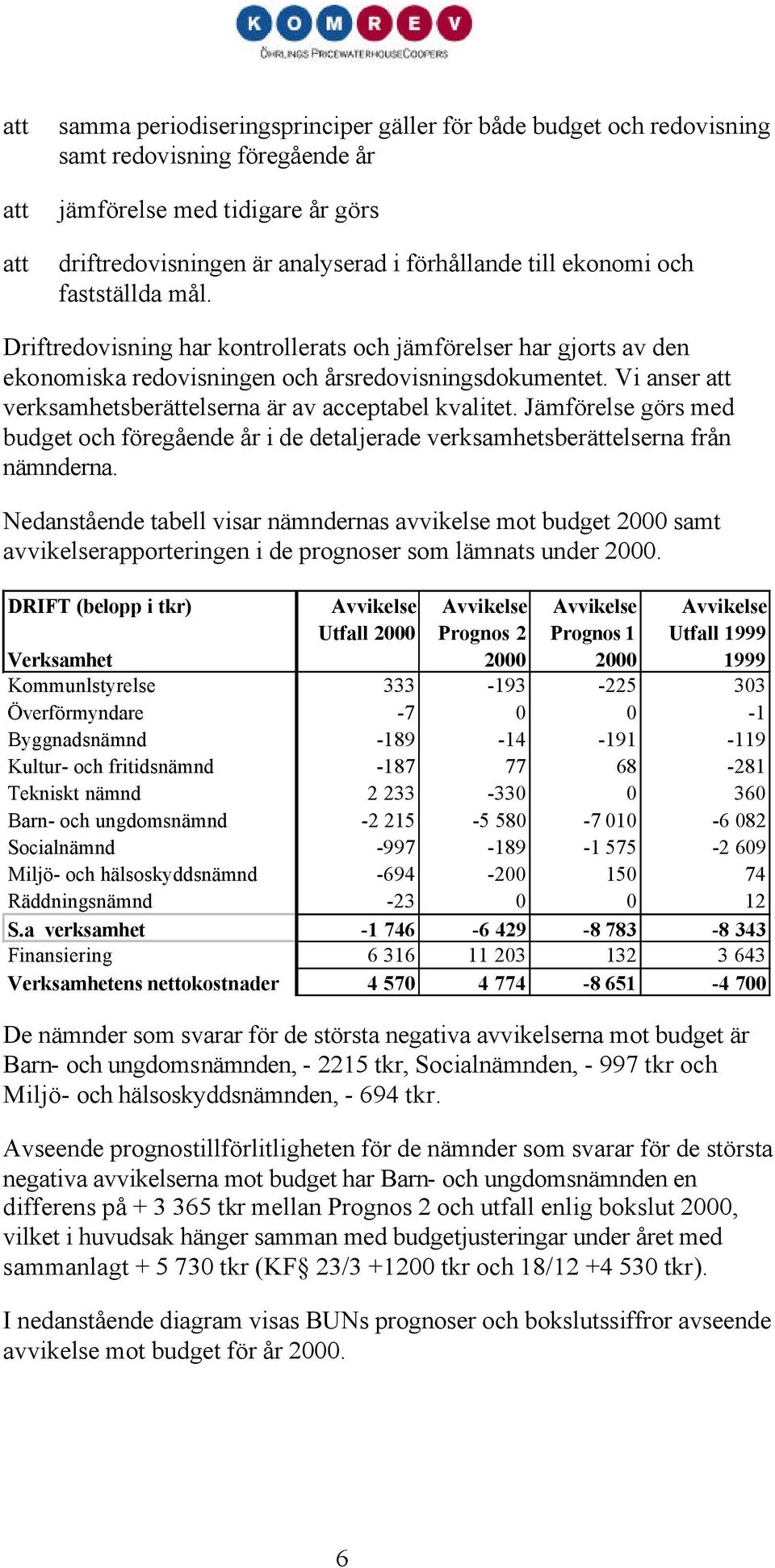 Vi anser verksamhetsberättelserna är av acceptabel kvalitet. Jämförelse görs med budget och föregående år i de detaljerade verksamhetsberättelserna från nämnderna.