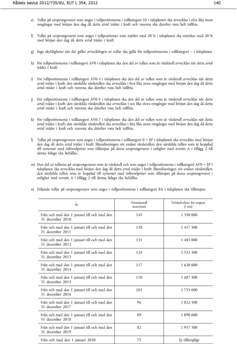 f) Tullar på ursprungsvaror som anges i tullpositioner som märkts med 20 % i tidsplanen ska minskas med 20 % med början den dag då detta avtal träder i kraft.