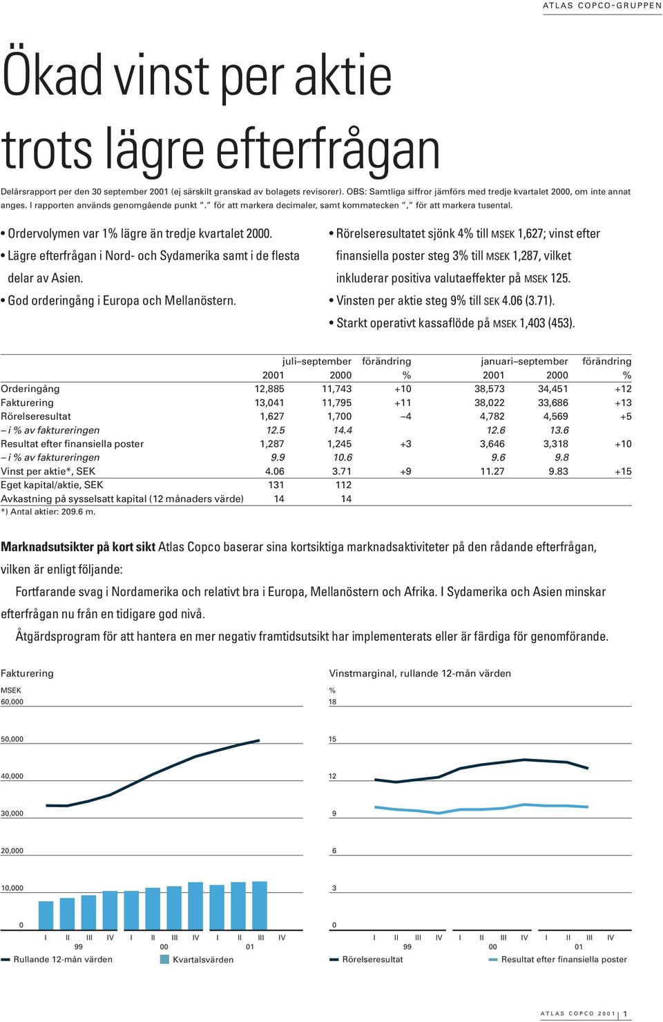 Ordervolymen var 1% lägre än tredje kvartalet 2. Lägre efterfrågan i Nord- och Sydamerika samt i de flesta delar av Asien. God orderingång i Europa och Mellanöstern.