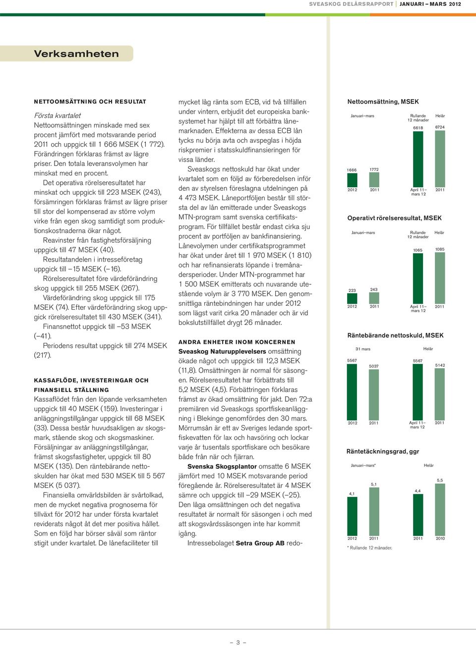 Det operativa rörelseresultatet har minskat och uppgick till 223 MSEK (243), försämringen förklaras främst av lägre priser till stor del kompenserad av större volym virke från egen skog samtidigt som