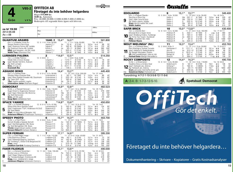 800 Tot: 42 9-9-3 Sessan Starlet e Farm King Jepson C J Ax 7/2-6 2/ 2140 1 16,3 a cc 86 25 Uppf: Quantum Farms AB, Lerdala Ingves P Å 16/2-8 10/ 2640n 2 17,7 a cc 133 40 1 Äg: Quantum Farms AB,