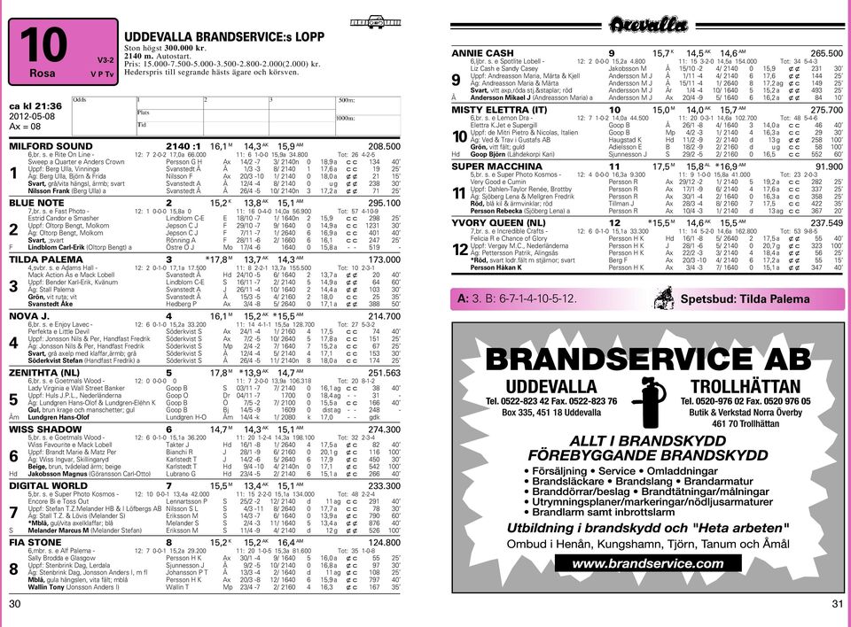 800 Tot: 26 4-2-5 Sweep a Quarter e Anders Crown Persson G Ax 14/2-7 3/ 2140n 0 18,9 a cc 134 40 Uppf: Berg Ulla, Vinninga Svanstedt Å Å 1/3-3 8/ 2140 1 17,6 a cc 19 25 1 Äg: Berg Ulla, Björn & Frida