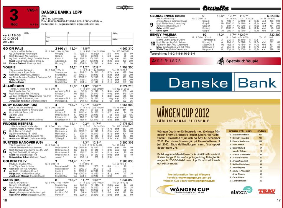 500 Tot: 153 36-13-21 Go On Fighting e Abc Freight Uhrberg T Å 23/2-3 1/ 2160n 1 15,5 cc 39 50 Uppf: Bergqvist Åke, Norrtälje Goop B Å 8/3-3 2/ 2680 4 15,0 cc 20 40 1 Äg: Stall Label B, Bergh Daniel