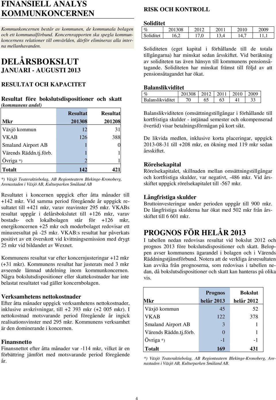 DELÅRSBOKSLUT JANUARI - AUGUSTI 2013 RESULTAT OCH KAPACITET Resultat före bokslutsdispositioner och skatt (kommunens andel) Resultat Resultat Mkr 201308 201208 Växjö kommun 12 31 VKAB 126 388 Smaland