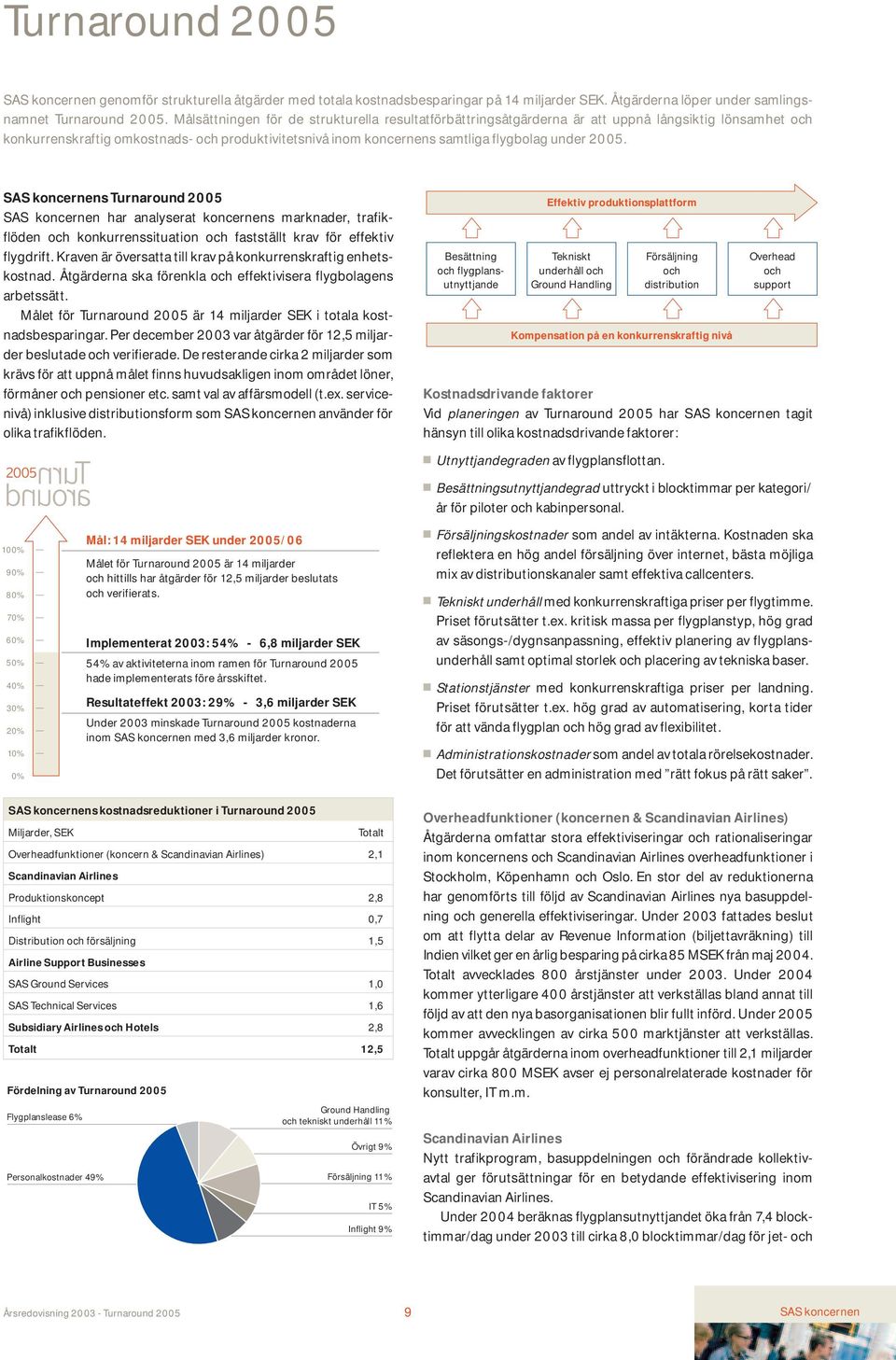 2005. SAS koncernens Turnaround 2005 SAS koncernen har analyserat koncernens marknader, trafikflöden och konkurrenssituation och fastställt krav för effektiv flygdrift.