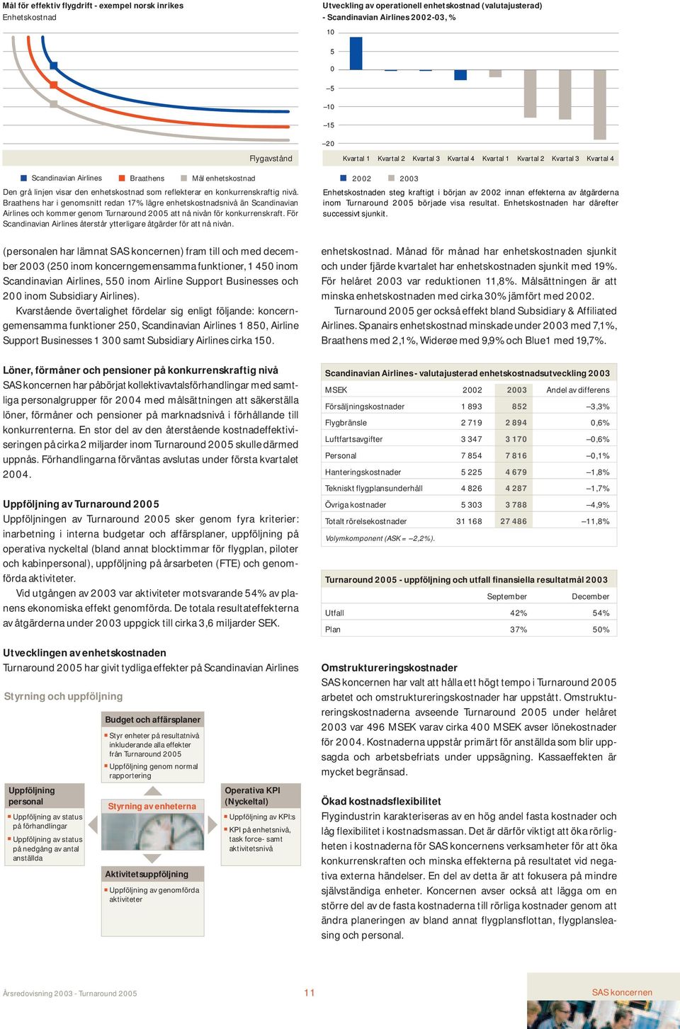 Scandinavian Airlines, 550 inom Airline Support Businesses och 200 inom Subsidiary Airlines).