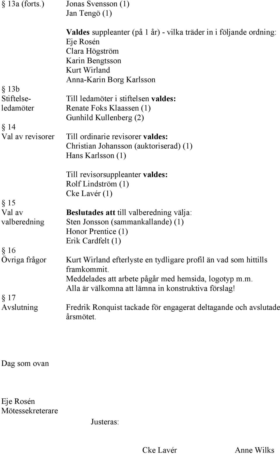 Clara Högström Karin Bengtsson Kurt Wirland Anna-Karin Borg Karlsson Till ledamöter i stiftelsen valdes: Renate Foks Klaassen (1) Gunhild Kullenberg (2) Till ordinarie revisorer valdes: Christian