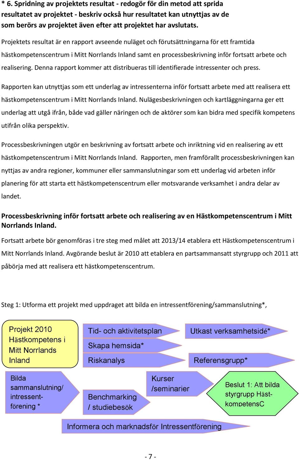 Projektets resultat är en rapport avseende nuläget och förutsättningarna för ett framtida hästkompetenscentrum i Mitt Norrlands Inland samt en processbeskrivning inför fortsatt arbete och realisering.