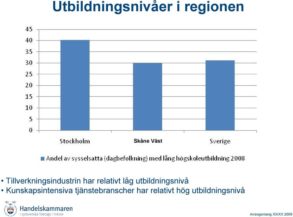 utbildningsnivå Kunskapsintensiva