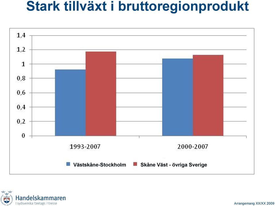 Västskåne-Stockholm