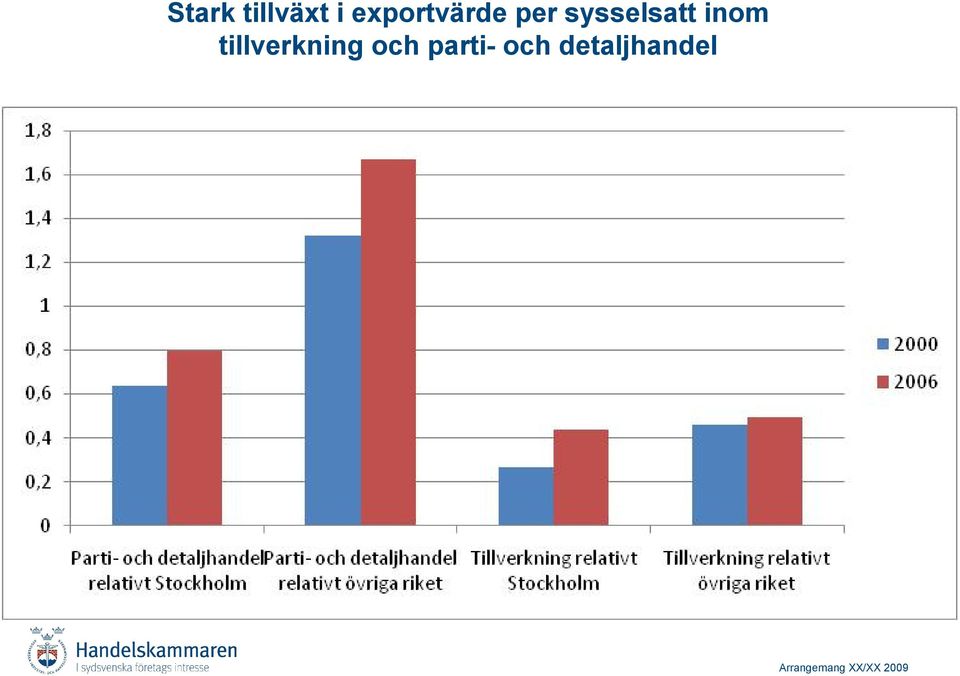 sysselsatt inom