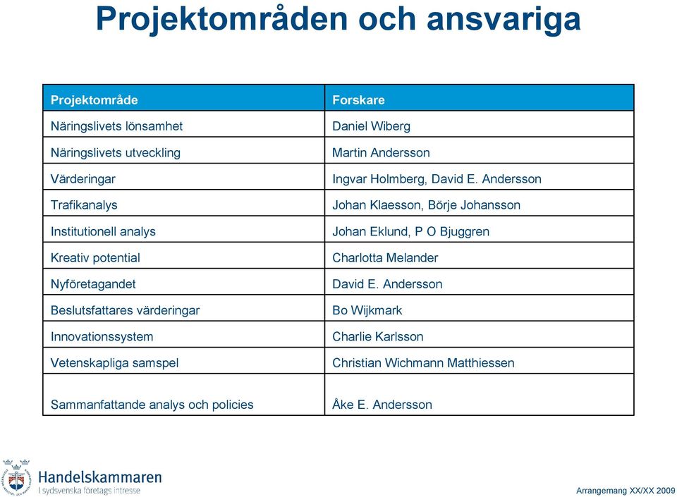 Forskare Daniel Wiberg Martin Andersson Ingvar Holmberg, David E.