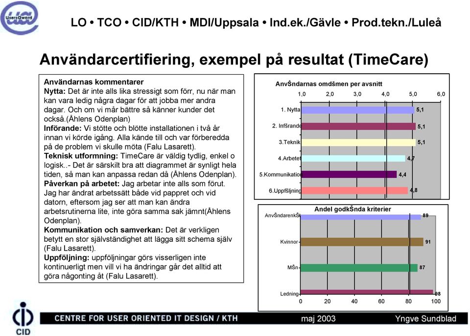 dagar. Och om vi mår bättre så känner kunder det också.(åhlens Odenplan) Införande: Vi stötte och blötte installationen i två år innan vi körde igång.