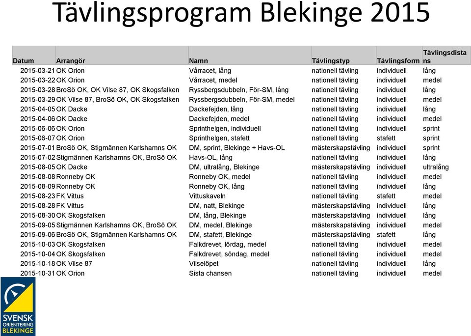 Ryssbergsdubbeln, För-SM, medel nationell tävling individuell medel 2015-04-05 OK Dacke Dackefejden, lång nationell tävling individuell lång 2015-04-06 OK Dacke Dackefejden, medel nationell tävling