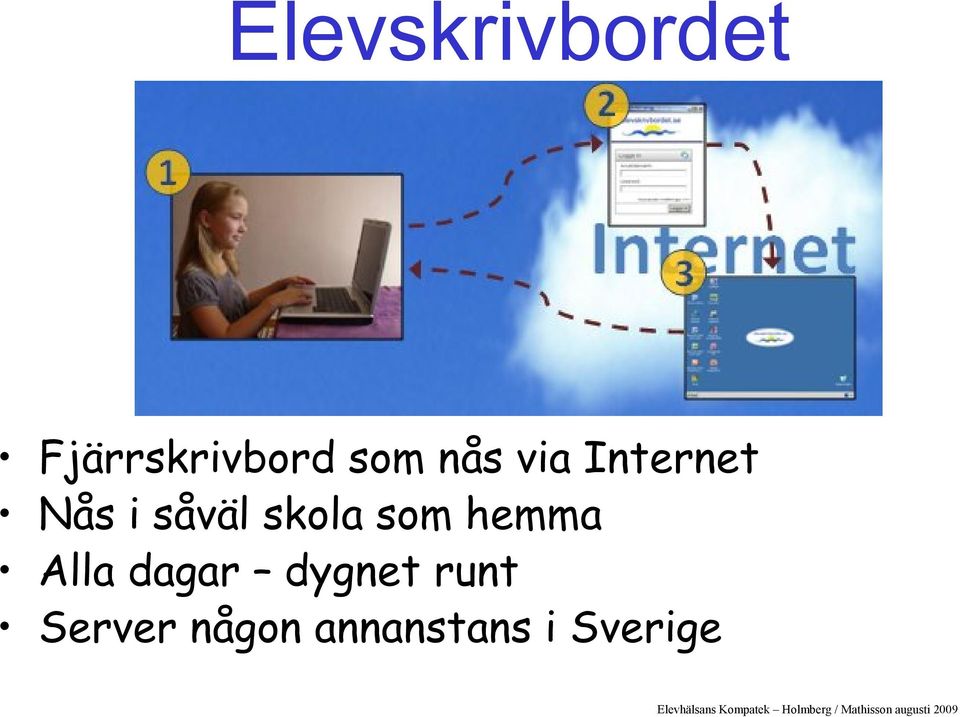 skola som hemma Alla dagar dygnet