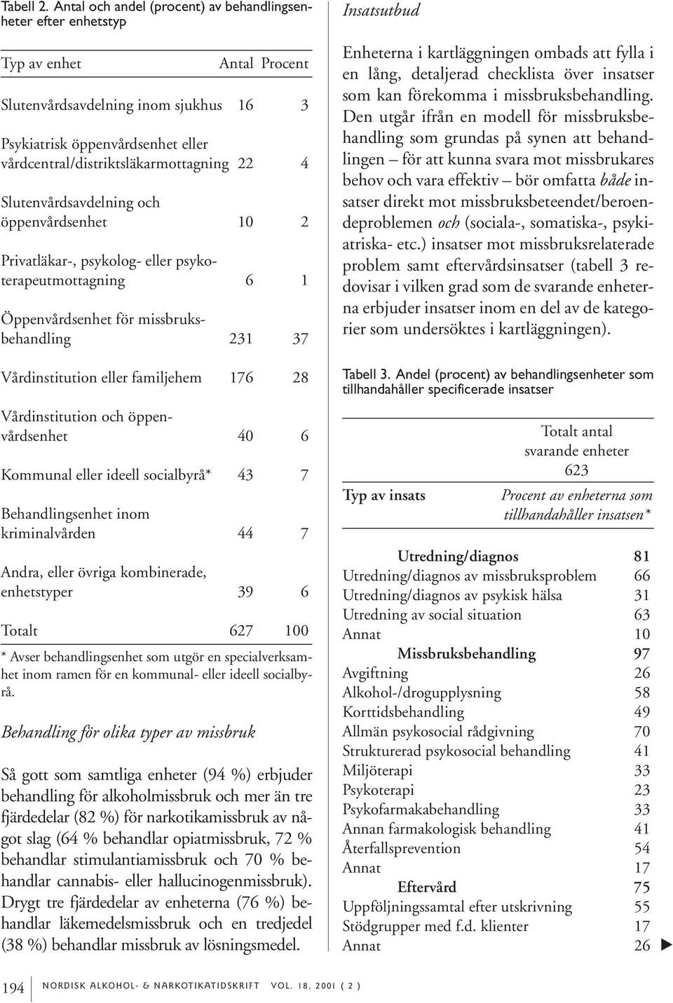 eller vårdcentral/distriktsläkarmottagning 22 4 Slutenvårdsavdelning och öppenvårdsenhet 10 2 Privatläkar-, psykolog- eller psykoterapeutmottagning 6 1 Öppenvårdsenhet för missbruksbehandling 231 37