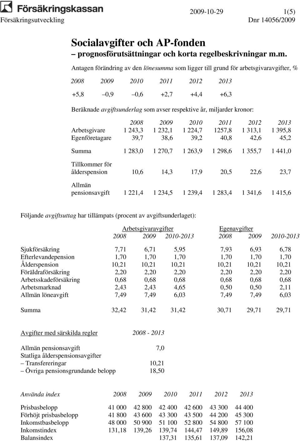 miljarder kronor: 2008 2009 2010 2011 2012 2013 Arbetsgivare 1 243,3 1 232,1 1 224,7 1257,8 1 313,1 1 395,8 Egenföretagare 39,7 38,6 39,2 40,8 42,6 45,2 Summa 1 283,0 1 270,7 1 263,9 1 298,6 1 355,7