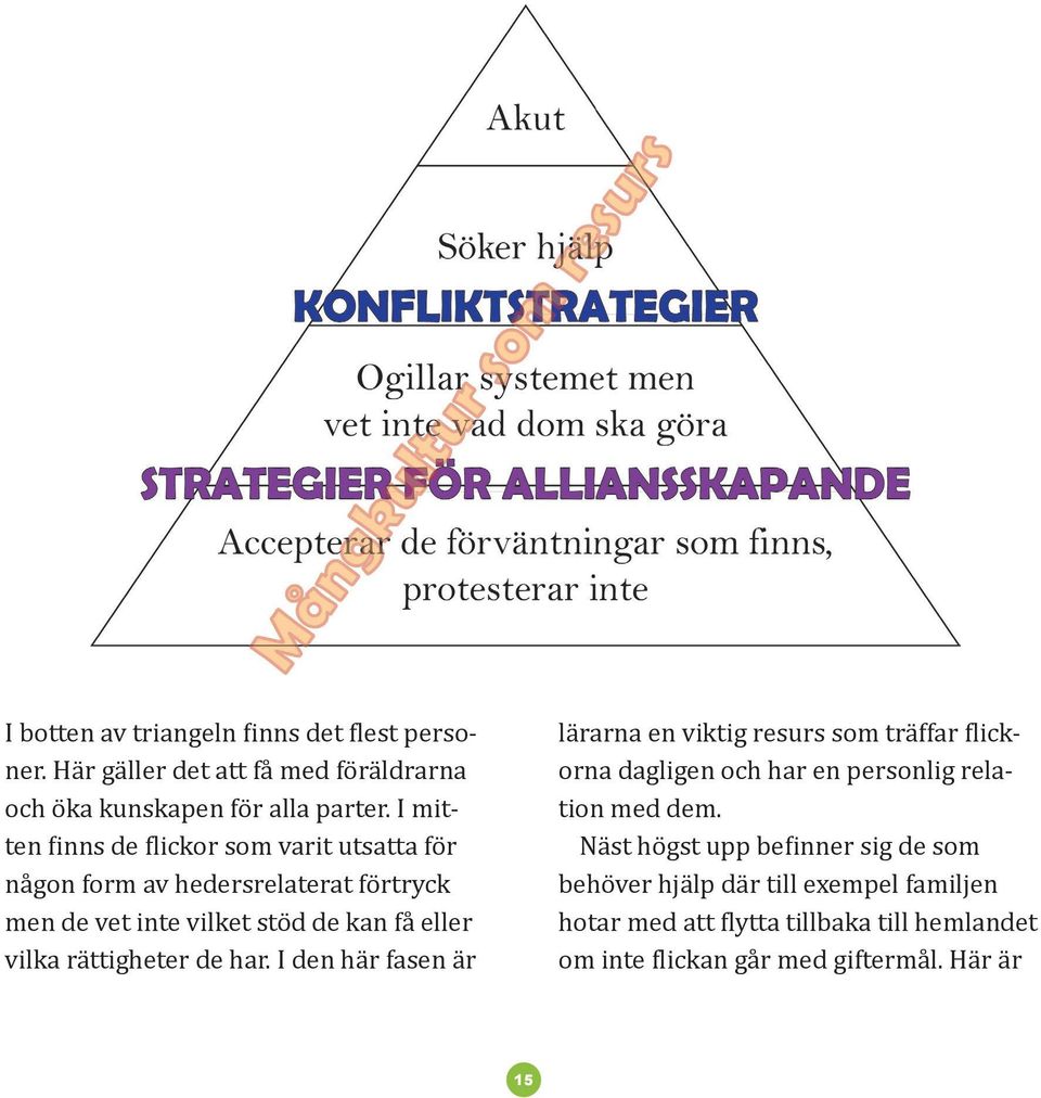 rättigheter de har. I den här fasen är lärarna en viktig resurs som träffar flickorna dagligen och har en personlig relation med dem.