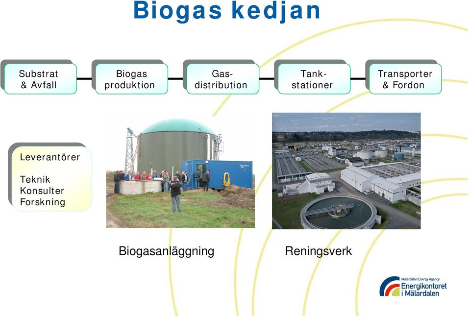 Transporter Transporter & Fordon Fordon Leverantörer Leverantörer Teknik