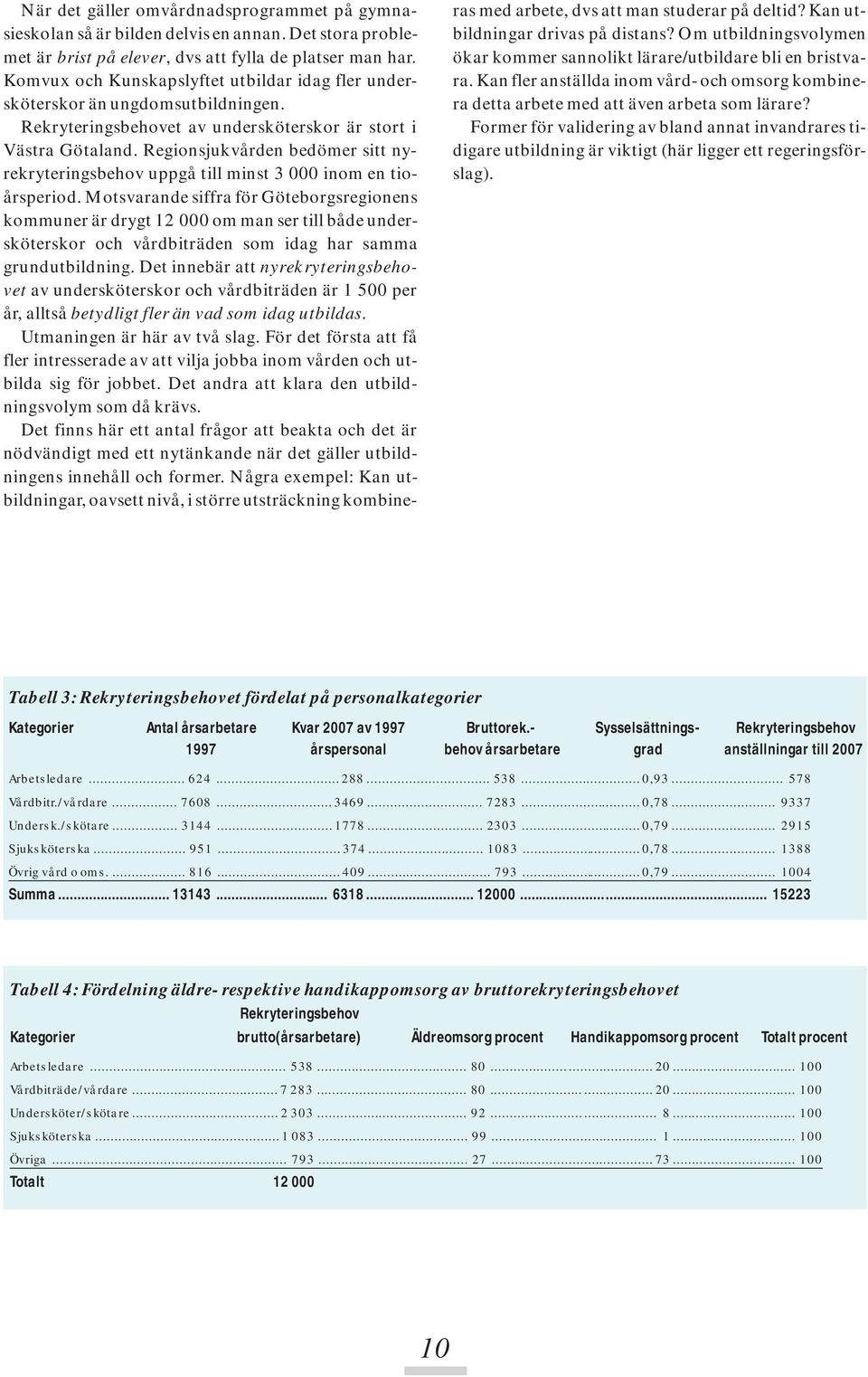 Regionsjukvården bedömer sitt nyrekryteringsbehov uppgå till minst 3 000 inom en tioårsperiod.