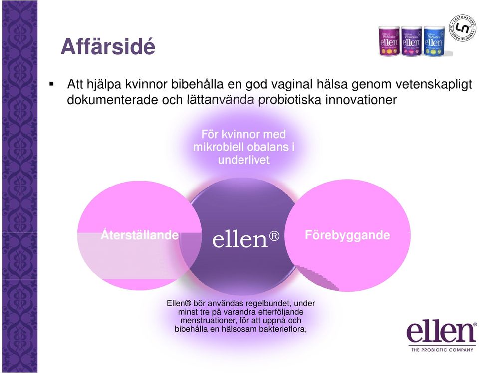 Återställande ll ellen Förebyggande Ellen bör användas regelbundet, under minst tre på varandra