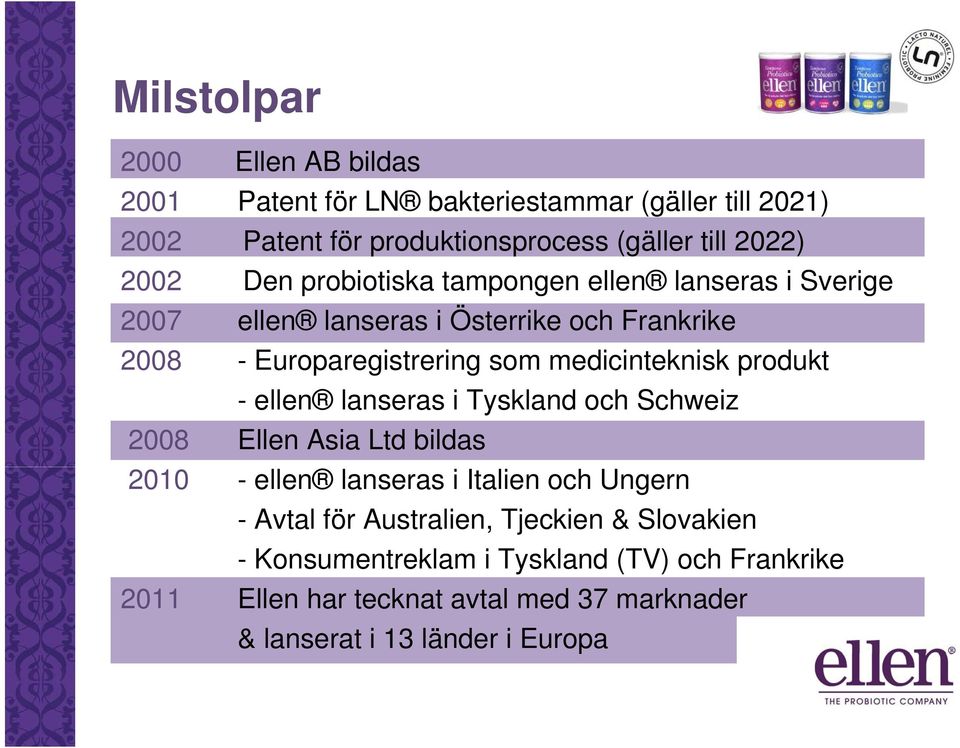 medicinteknisk produkt - ellen lanseras i Tyskland och Schweiz 2008 Ellen Asia Ltd bildas 2010 - ellen lanseras i Italien och Ungern - Avtal