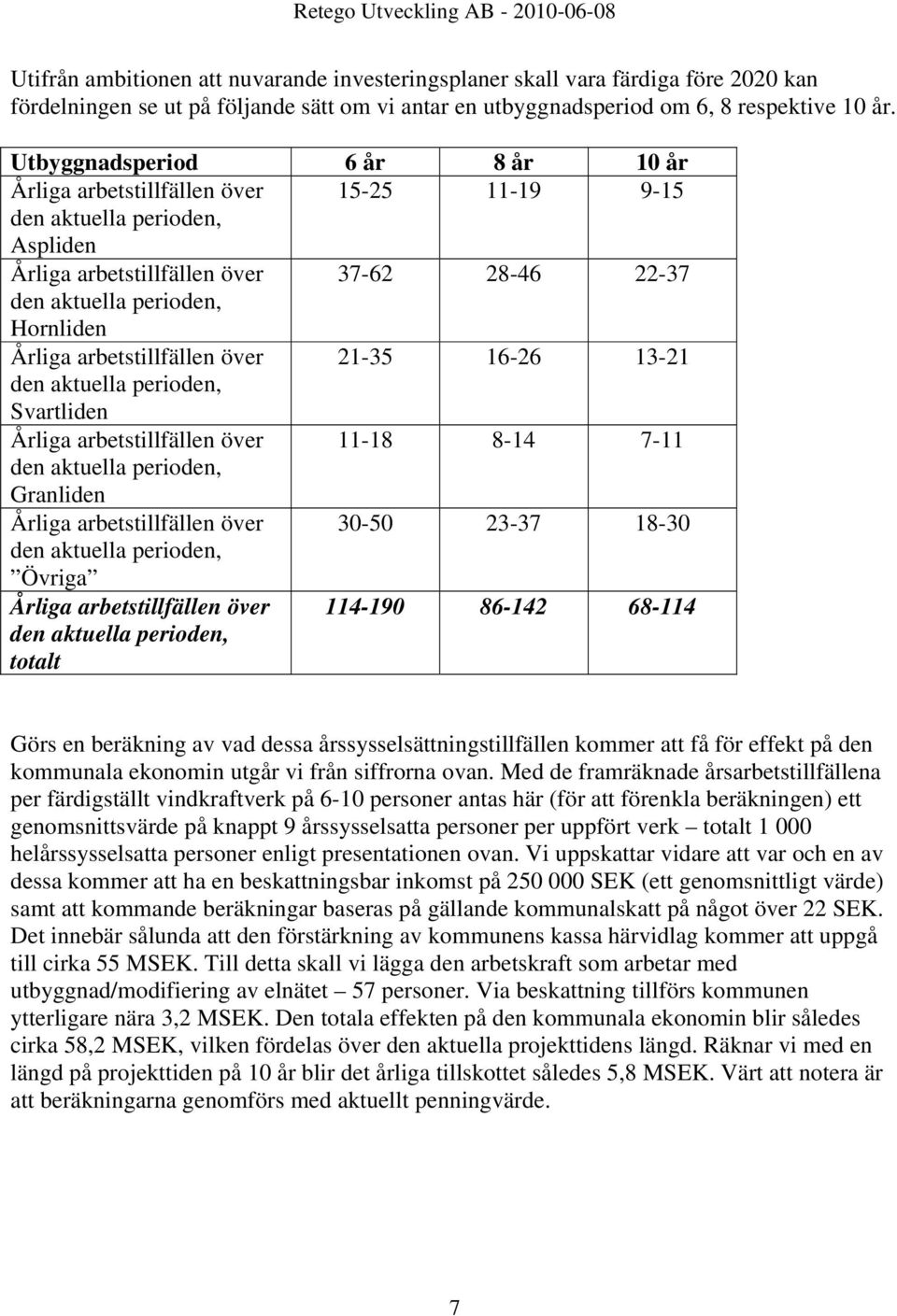 arbetstillfällen över 21-35 16-26 13-21 den aktuella perioden, Svartliden Årliga arbetstillfällen över 11-18 8-14 7-11 den aktuella perioden, Granliden Årliga arbetstillfällen över 30-50 23-37 18-30