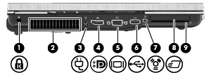 Komponenter på vänster sida Komponent Beskrivning (1) Plats för säkerhetskabel Kopplar en säkerhetskabel (tillval) till datorn. OBS!