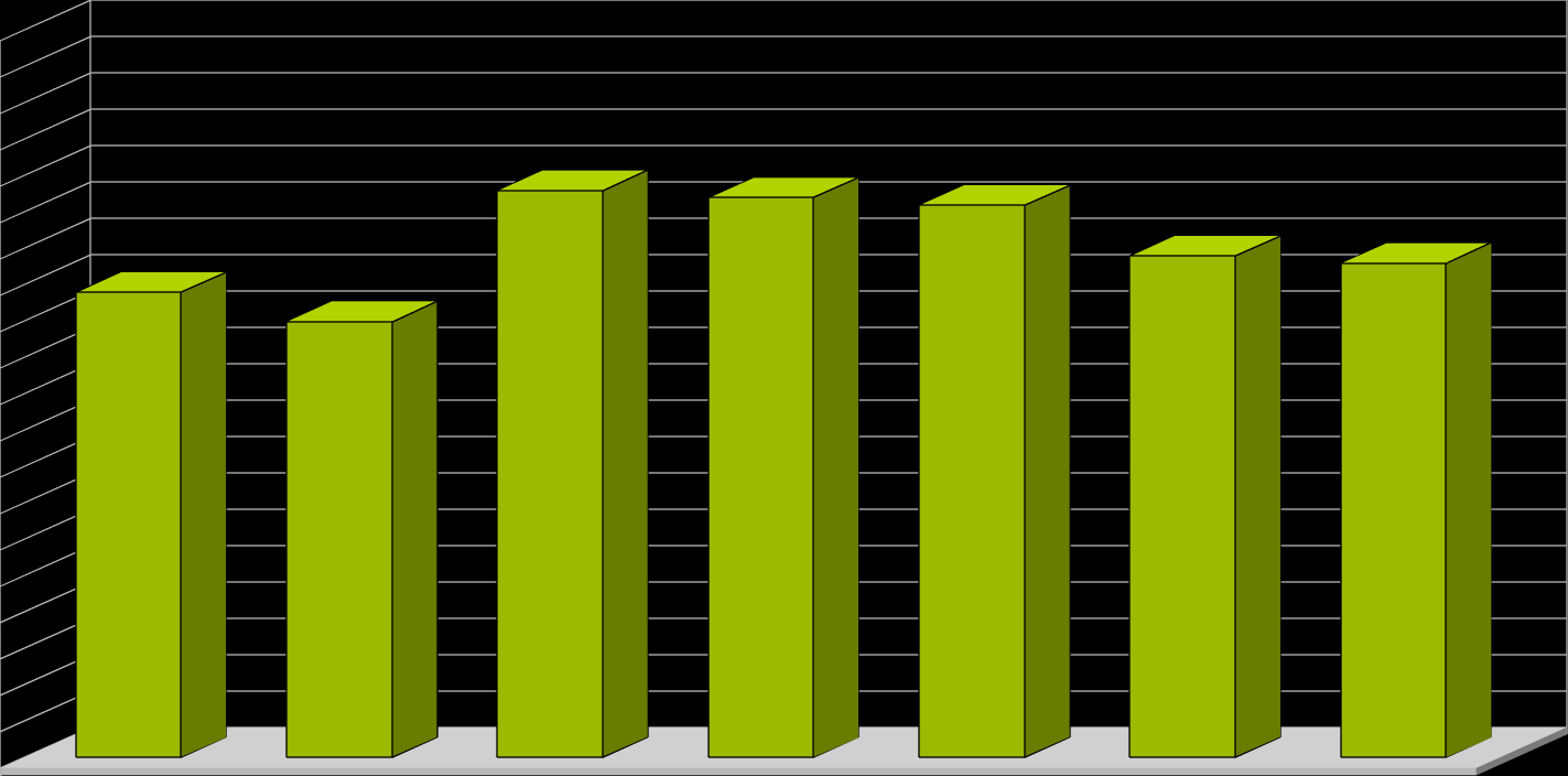 Nationella prov i år 9 Det har tidigare synliggjorts att måluppfyllelsen är lägre i svenska, matematik och engelska än i de flesta övriga ämnen.