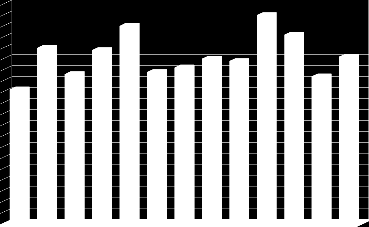 för första gången. Resultatet är lågt, 76%, och på samma nivå som för elever i år 9.