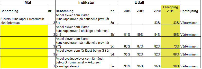 Andel elever som klarat kravnivå på delprov E i svenska i NP i år 3 i % Snitt: 85% 100 85 90 100 9 92 80 85 88 100 8 91 92 96 93 71 80 67 70 60 3 50 0 30 20 10 0 1 2 3 5 6 7 8 9 10 11 12 13 1 15 16