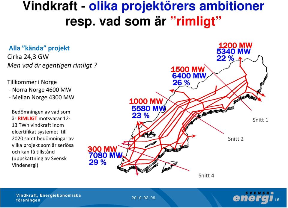 Tillkommer i Norge Norra Norge 4600 MW Mellan Norge 4300 MW Bedömningen av vad som är RIMLIGT motsvarar 12 13 TWh vindkraft