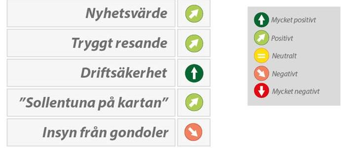 att utgå ifrån även i dessa beräkningar då avståndet till Stockholm är ungefär detsamma i nuläget.