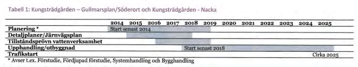 3 (5) Tidplan Bild från Bilaga 3, Tidplan för projekten, vilken utgör bilaga till Delprojektavtal tunnelbana till Nacka och Gullmarksplan/Söderort, vilken utgör bilaga till Huvudavtal, Avtal om