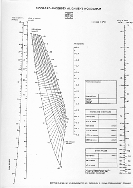 SA linjära nomogram ph pco 2 Syrabasstatus, tre variabler : 7,357,45 : 5,3 kpa : 0±3 mm mät (=7,5) mät (= 3,6 kpa) avläses på den rätta BEskalan (±0) x x proth + H 2 O D prot BE skalan för Hb = 9 mm