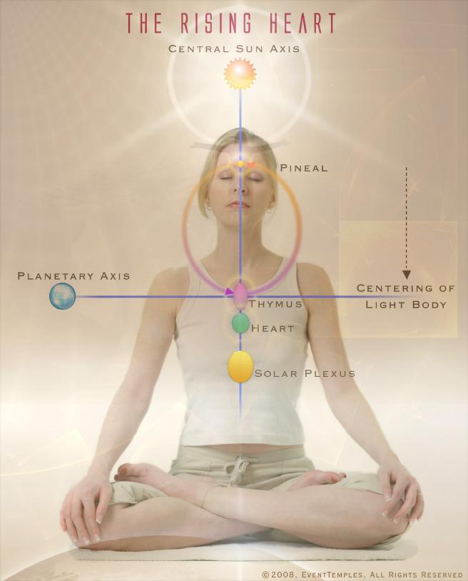 5 Utdrag från Liminal Cosmogony: Teachers of Light THE RISING HEART DET FRAMTRÄDANDE HJÄRTAT Ljuskroppen är en partikel av det Gudomliga