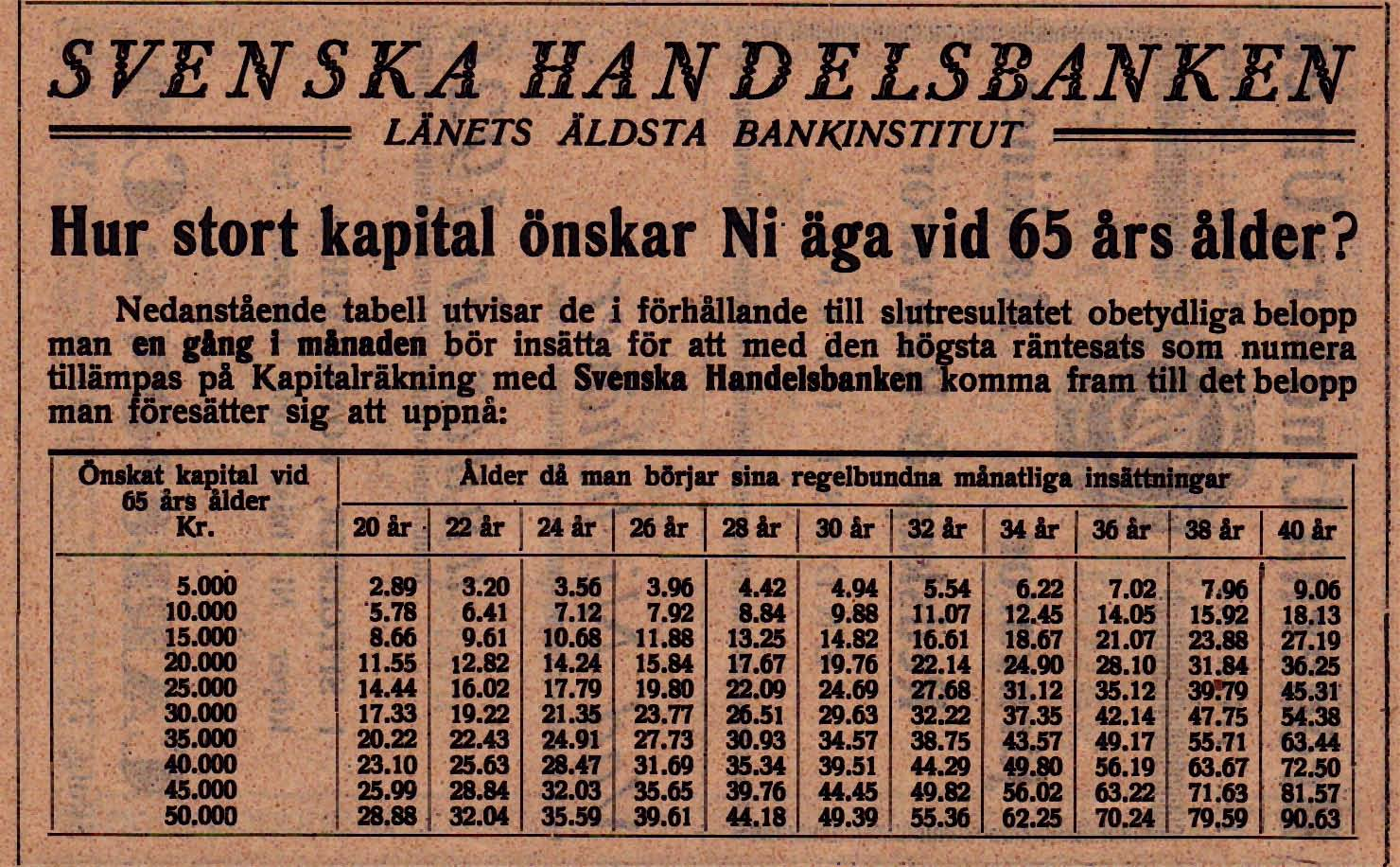 11 Sundsvalls Enskilda Bank Kungsgatan 61 Tel. Namnanrop 1948 Sundsvallsbanken Kungsgatan 61 Tel. 125550 1966 -- Dir. E. Ehn -- Kamrer I Forsberg -- Kamrer J.
