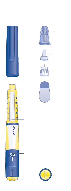Fiasp förfylld injektionspenna och nål (exampel) (FlexTouch) Pennhuv Yttre nålskydd Inre nålskydd Insulinskala Insulinfönster