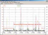 1740-serien elkvalitetsanalysatorer för trefassystem Memobox Fluke 1743 Fluke 1745 Fluke 1744 Bedöm elkvaliteten och genomför långtidsövervakning på ett enkelt sätt Elkvalitetsanalysatorerna för