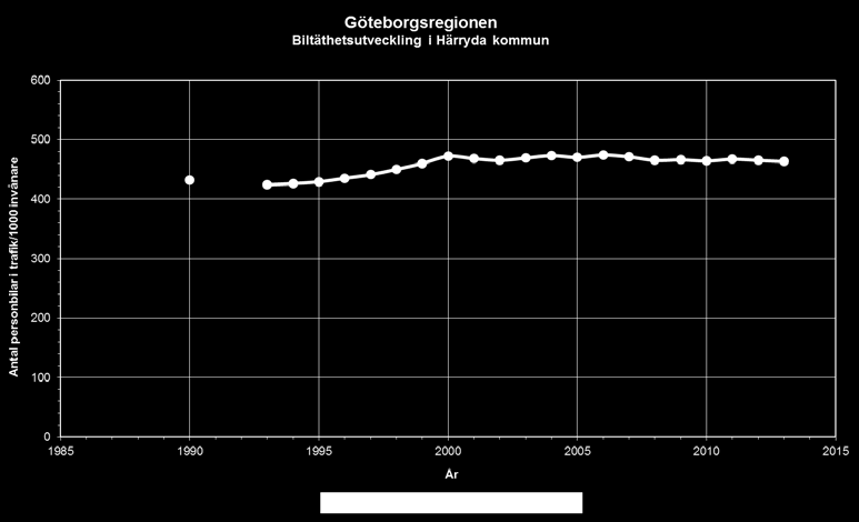 1.2 Förutsättningar Planerad exploatering Inom planområdet planeras en komplettering av befintlig bebyggelse med en blandning av byggnader för kontor, verksamheter, bostäder och en arena.