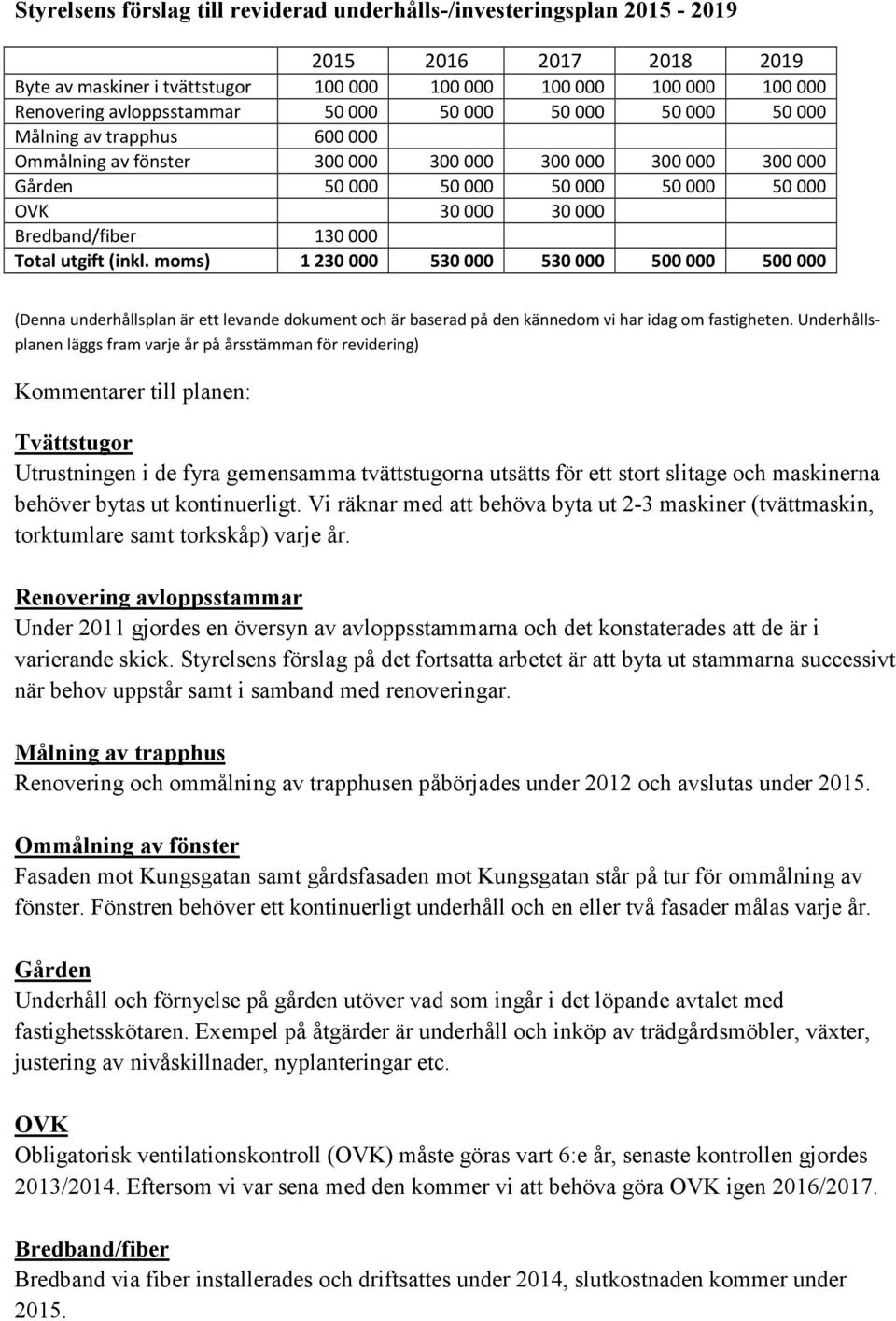 (inkl. moms) 1230000 530000 530000 500000 500000 (Denna underhållsplan är ett levande dokument och är baserad på den kännedom vi har idag om fastigheten.